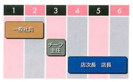 職級定員制度イメージ